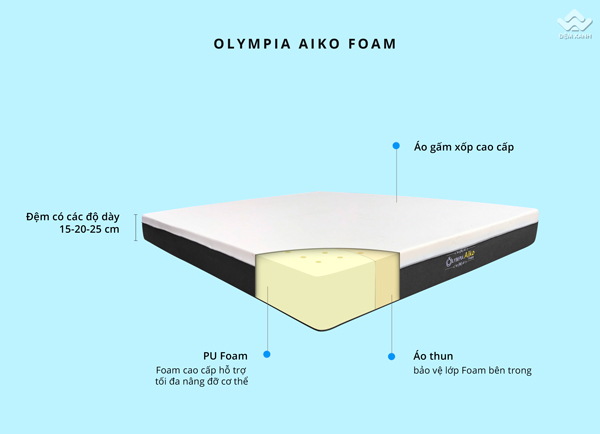 Đệm Foam Olympia Aiko - Ảnh 18