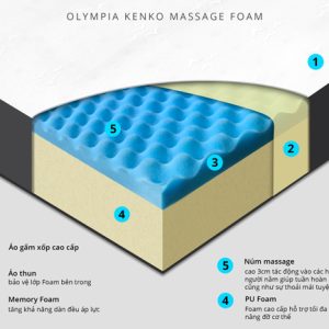 Đệm Foam massage Olympia KenKo - Ảnh 17