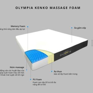 Đệm Foam massage Olympia KenKo - Ảnh 18