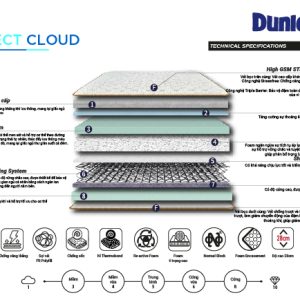 Đệm lò xo Dunlopillo Perfect Cloud 28cm - Ảnh 14