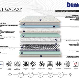 Đệm lò xo Dunlopillo Perfect Galaxy 36cm - Ảnh 7