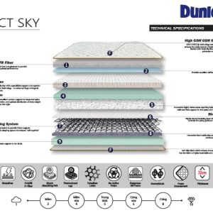 Đệm lò xo Dunlopillo Perfect Sky 34cm - Ảnh 9